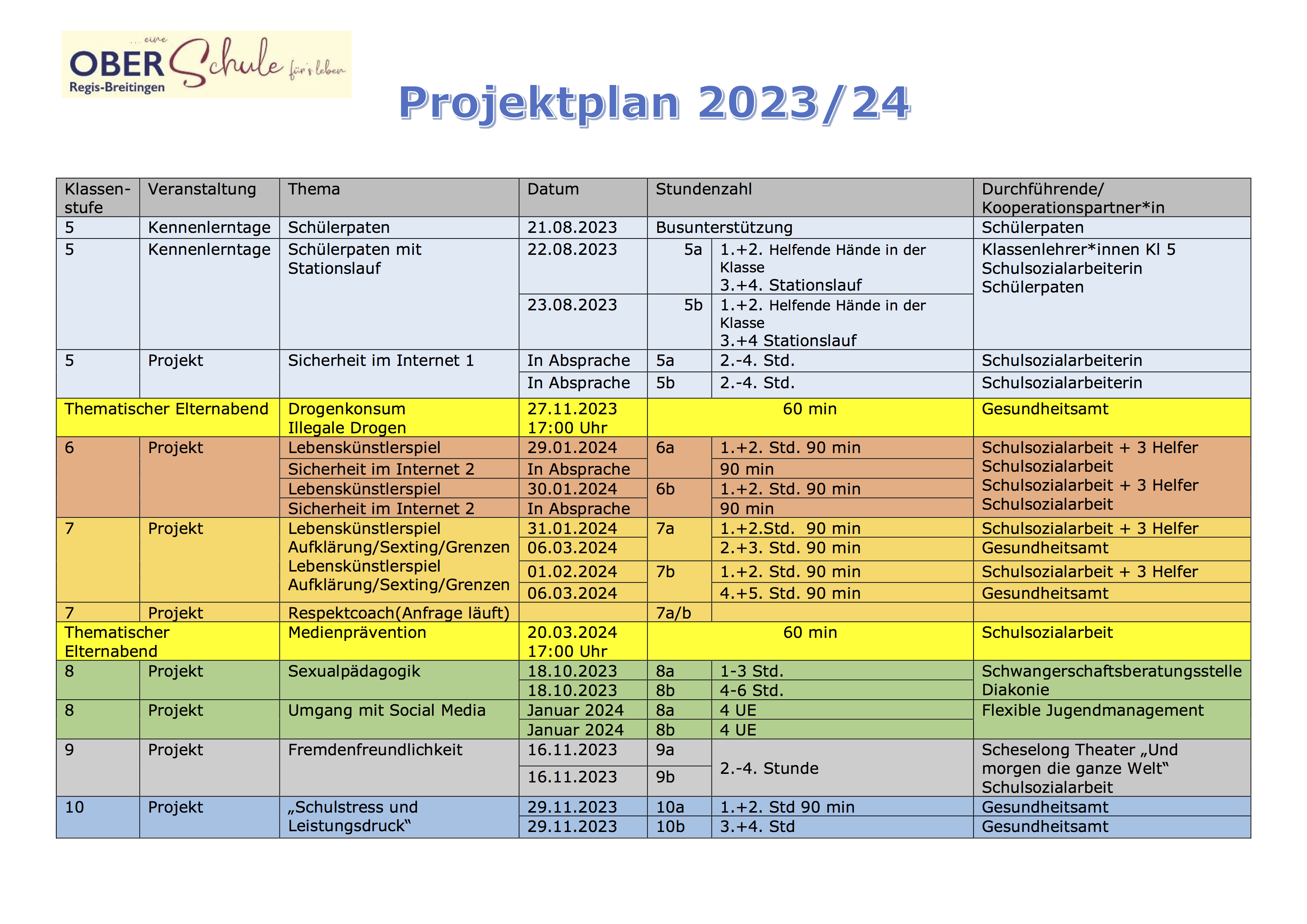 Projektprojekte 2023 2024