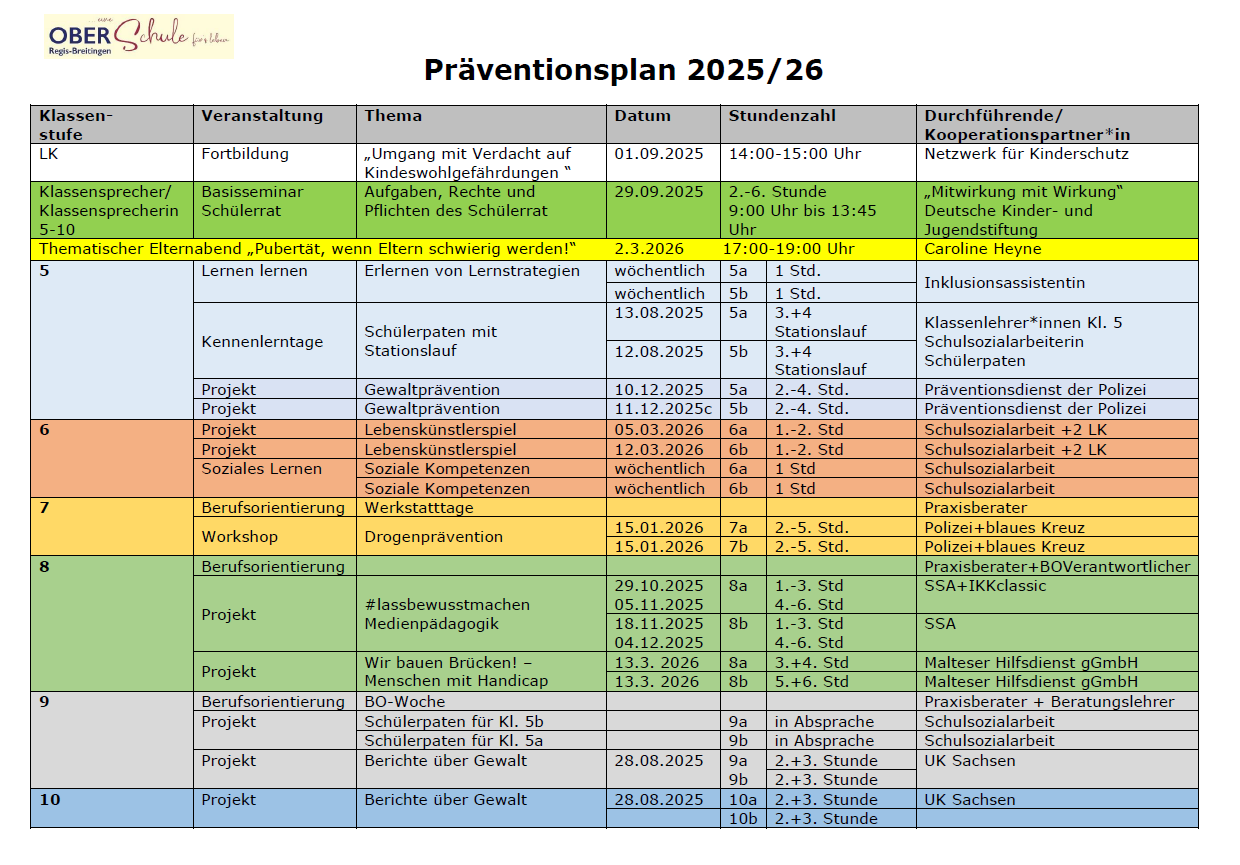 Projektprojekte 2025 2026